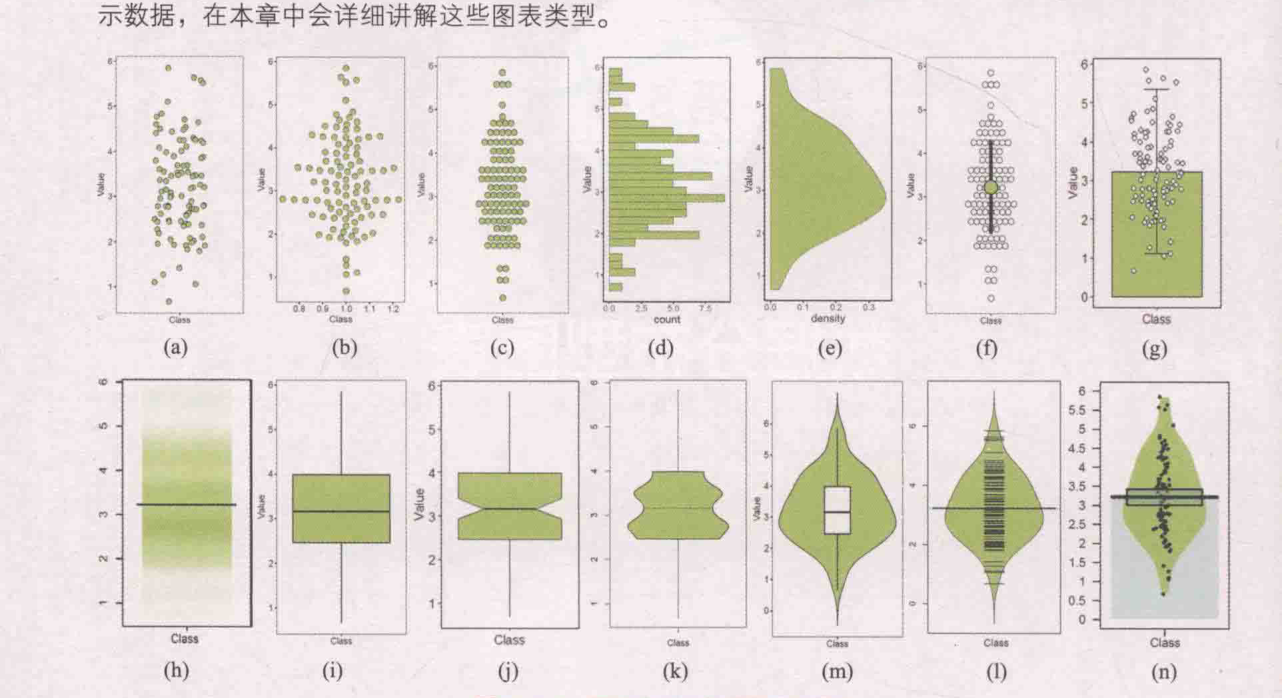 ch_图5-0-1_不同类型的数据分布型图表.png